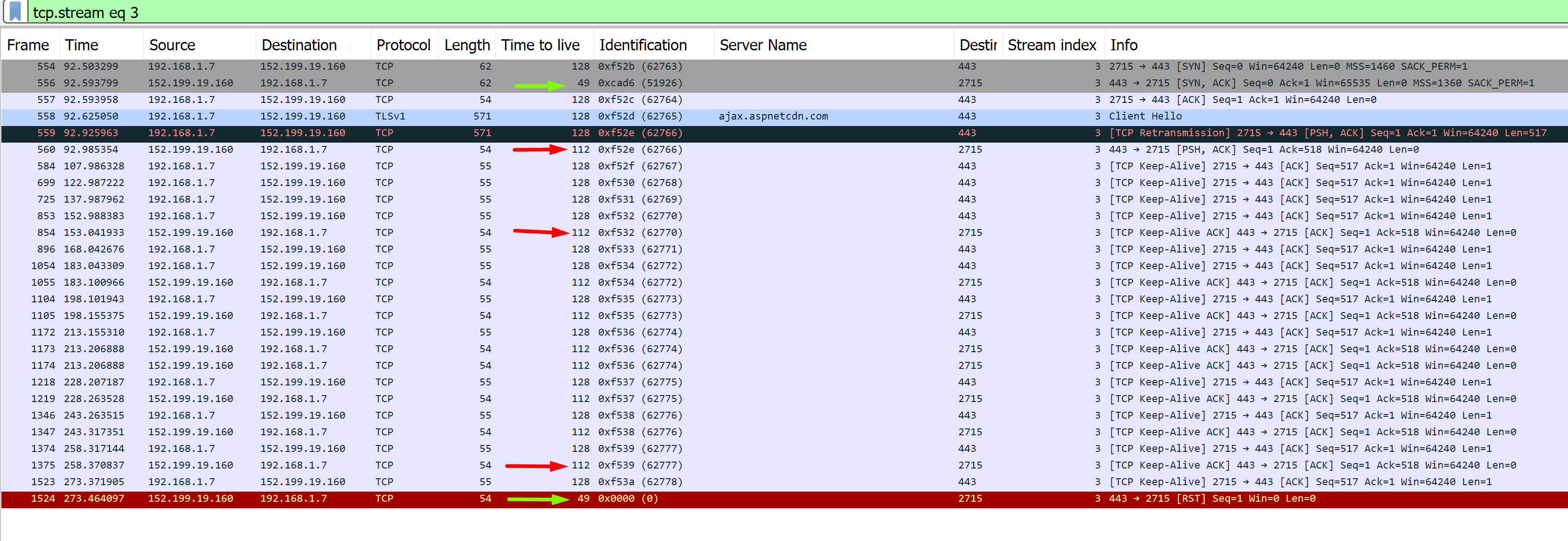 middlebox fingerprints in https ajax.aspnetcdn.com. hidden blocking