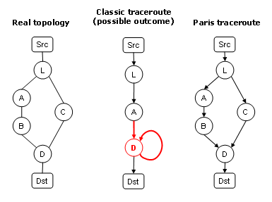 paris traceroute technique