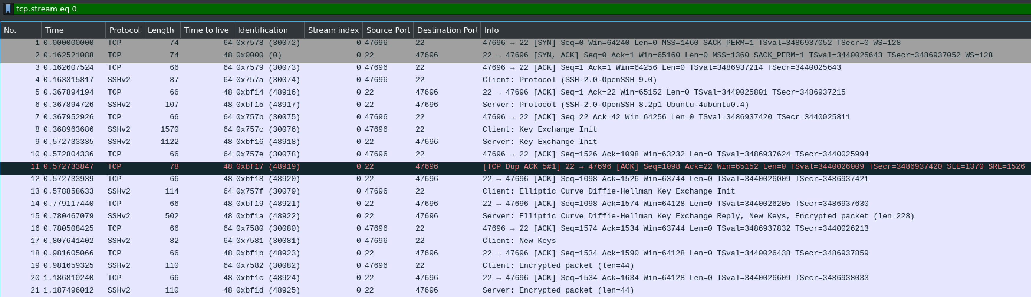 middlebox fingerprint in SSH at start