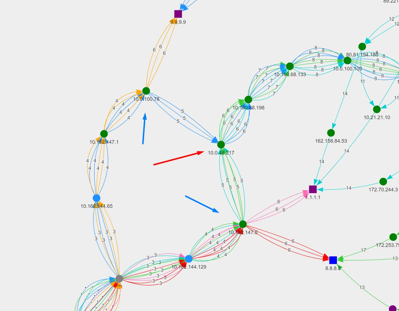 tracevis dns test to see the main middlbox location in mci