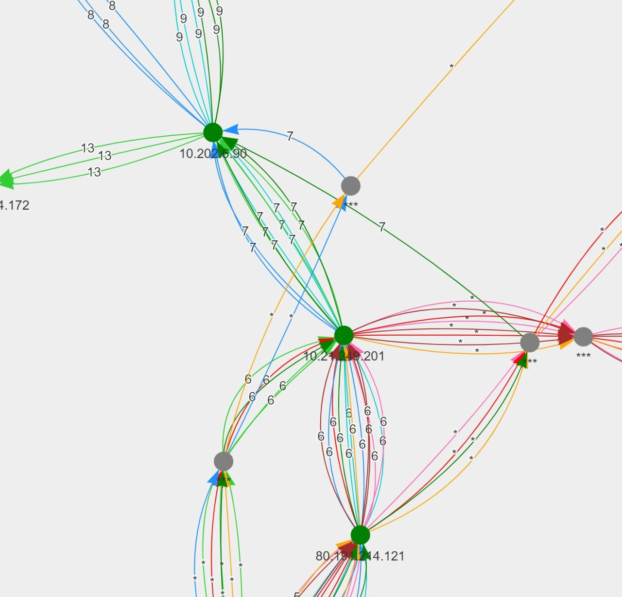 tracevis dns. more zoom to see the middlebox location