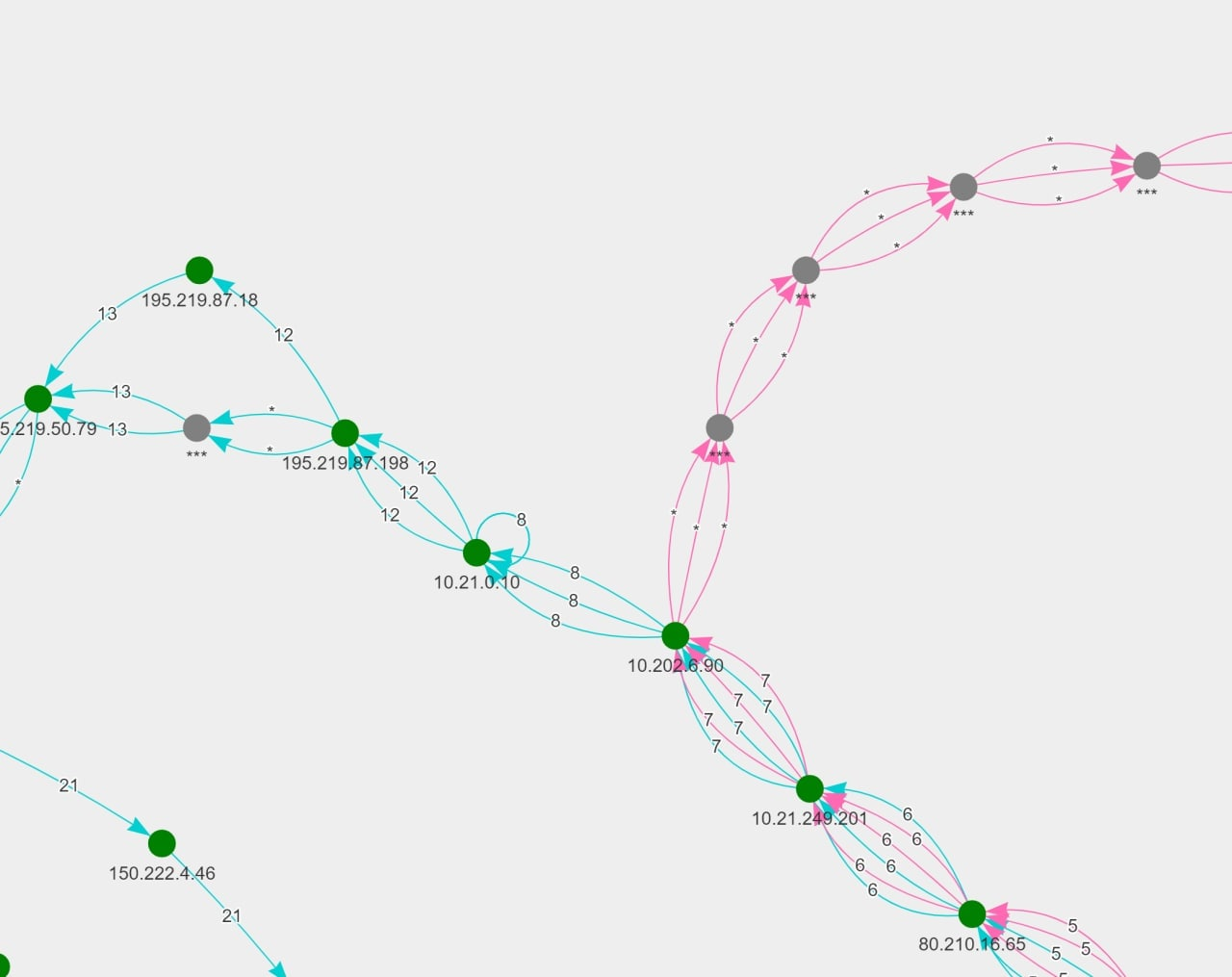 tracevis. firefox and chrome TLS fingerprint blocking. more zoom to see the middlebox location