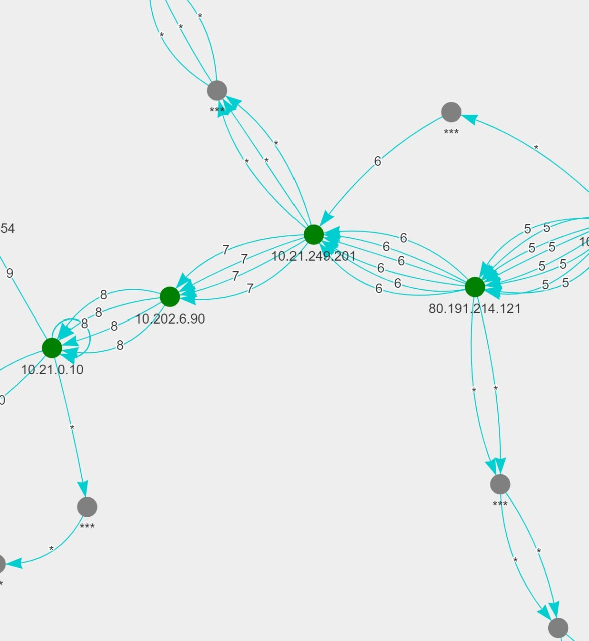 tracevis instagram blocking. more zoom to see the middlebox location