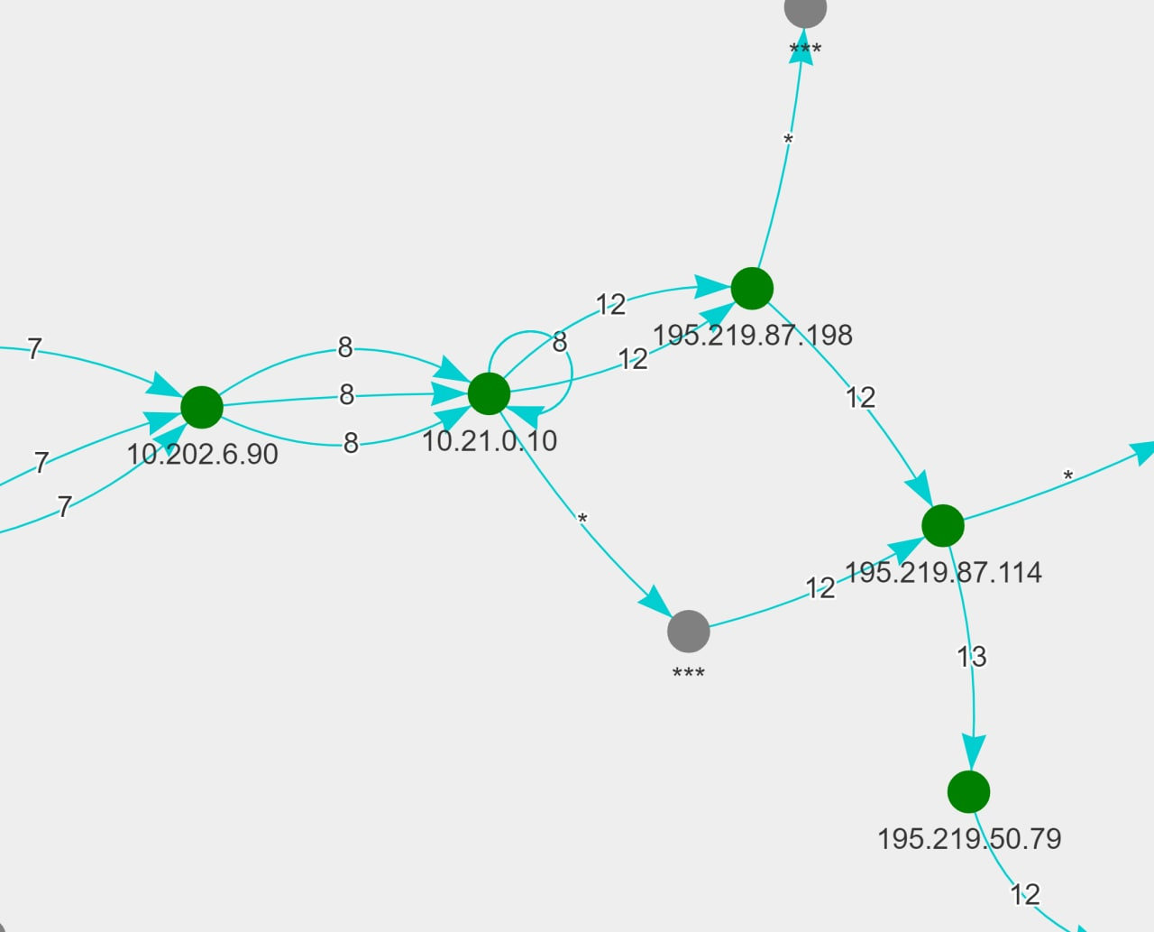 tracevis loop in paris technique