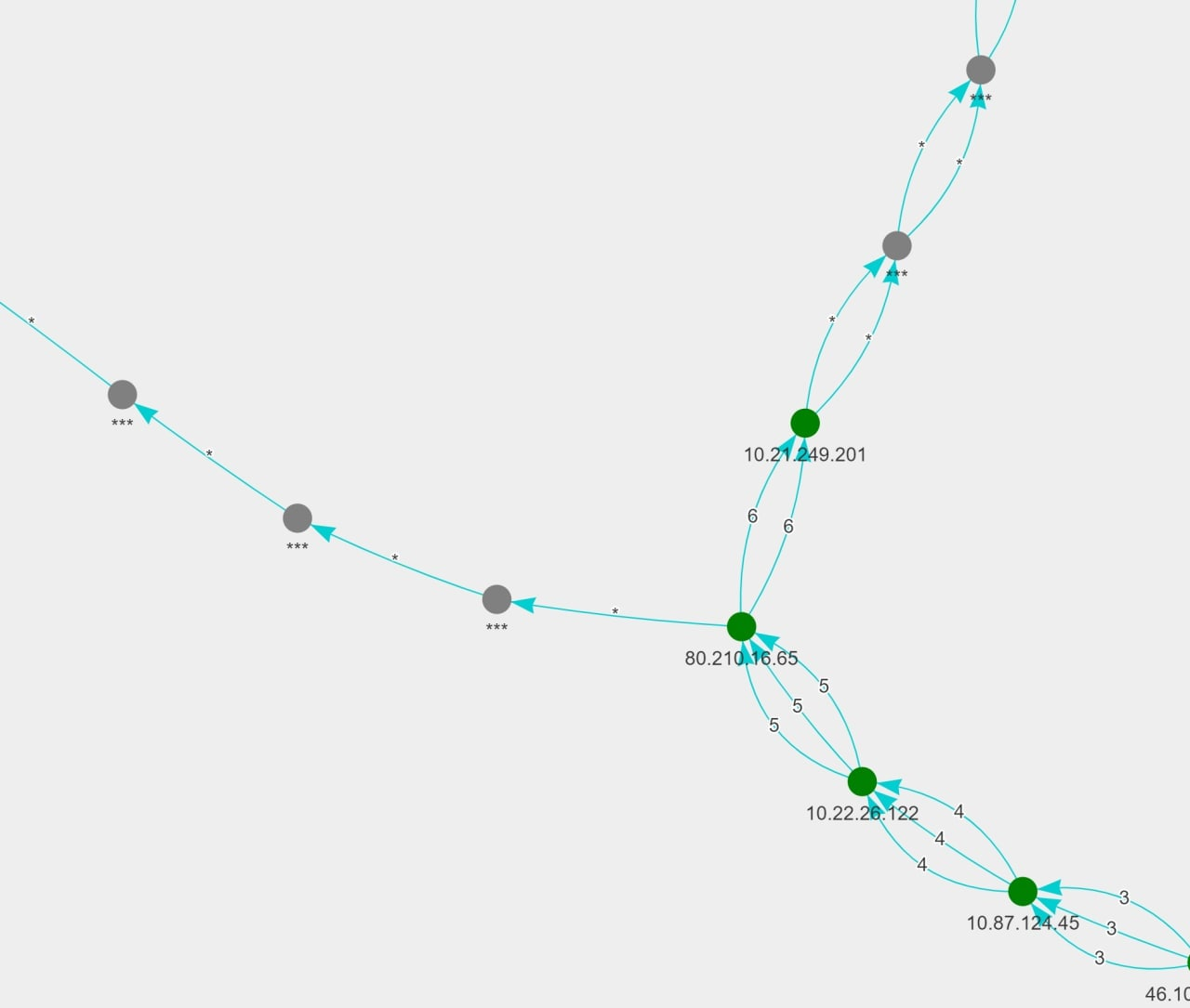 tracevis SNI blocking test. twitter.com with AWS' ip. more zoom