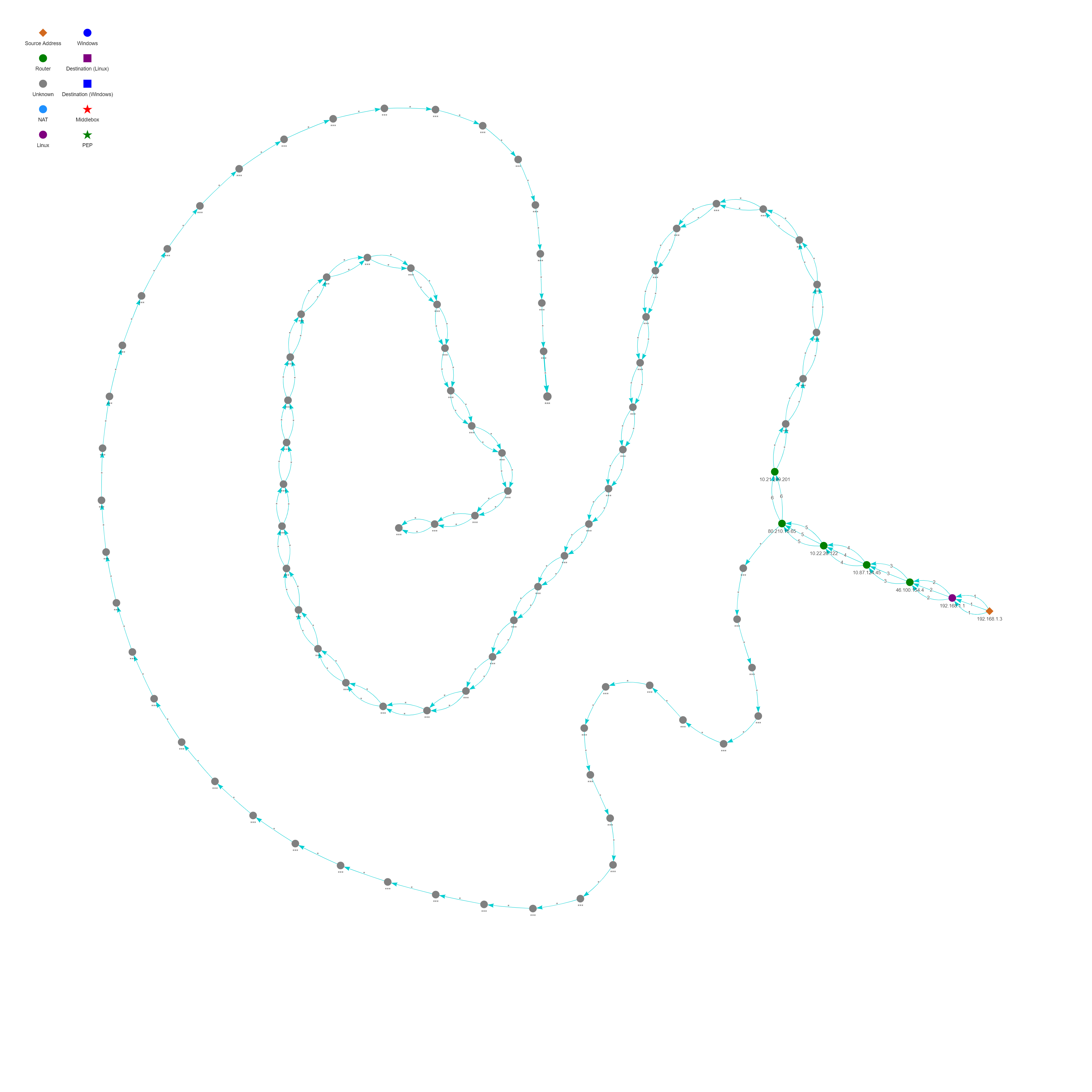 tracevis SNI blocking test. twitter.com with AWS' ip