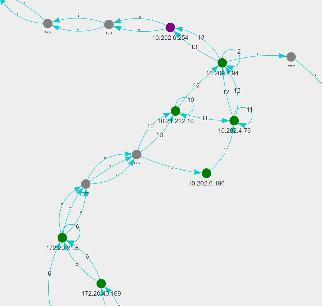 tracevis standard traceroute problem