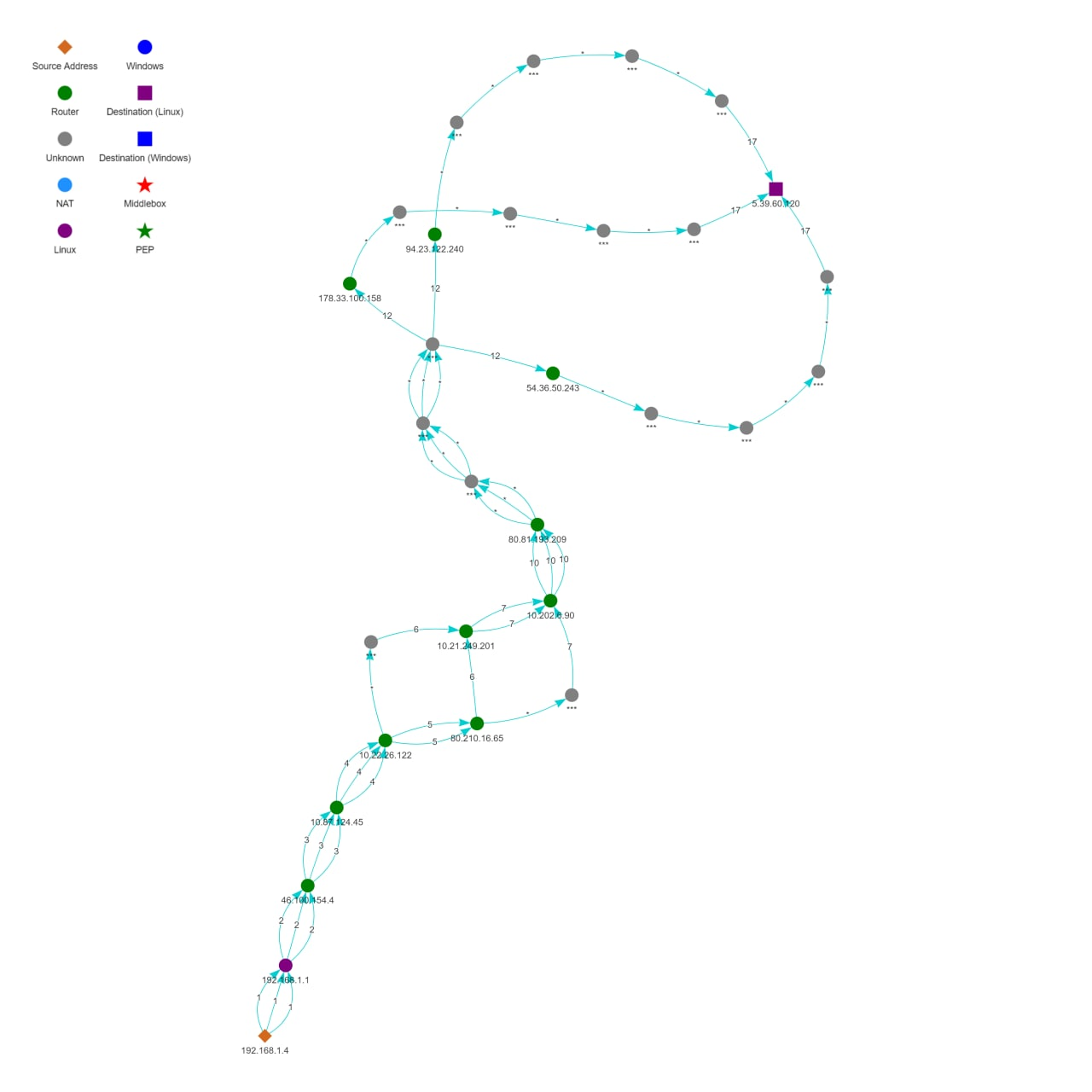 tracevis unblocked server with no packet injection