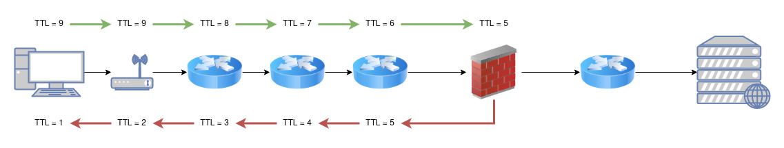 routing middlebox diagram