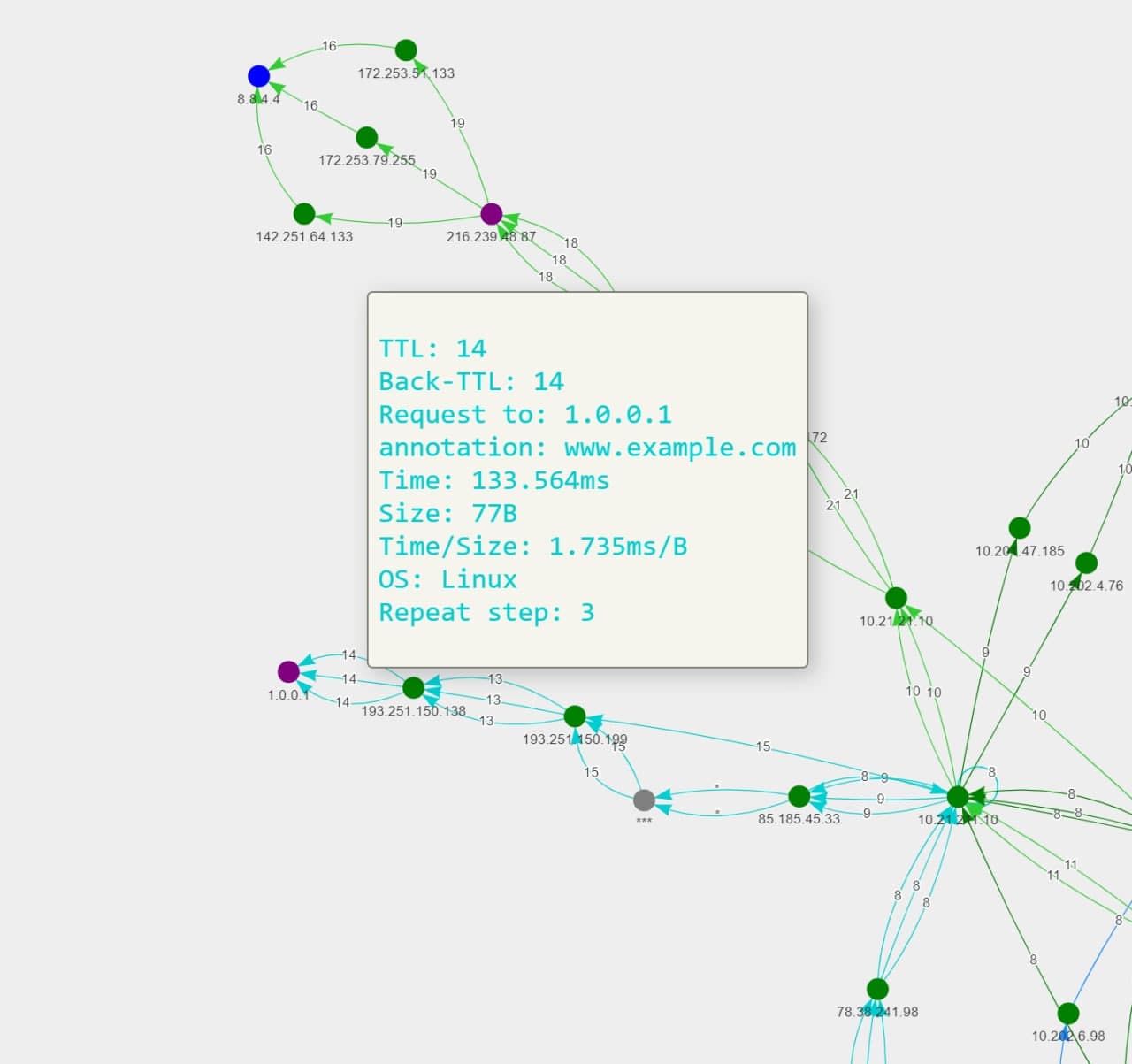 tracevis graph 1.0.0.1 google.com