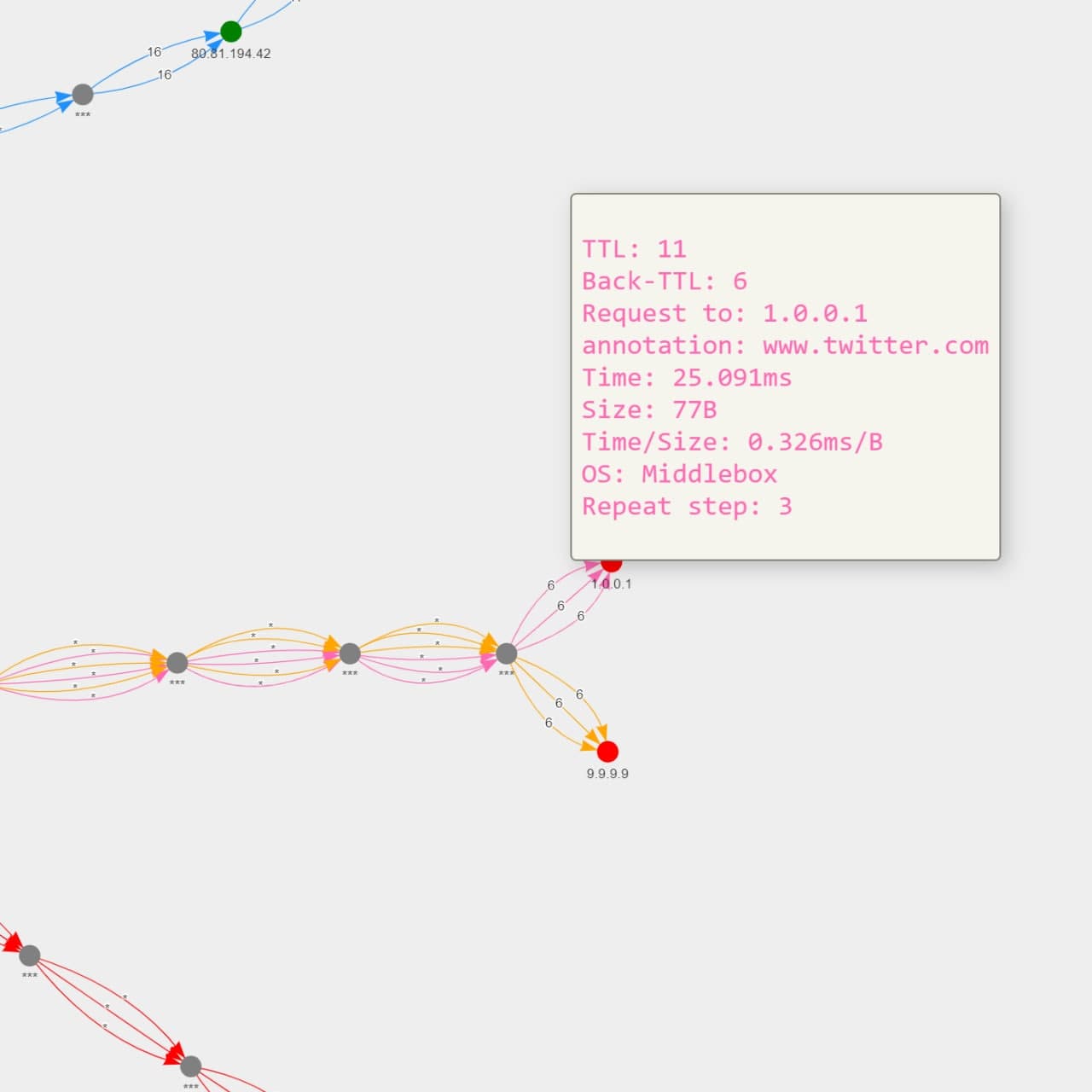 tracevis graph 1.0.0.1 twitter.com middlebox