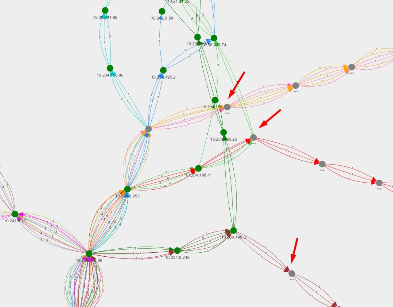 tracevis graph middlebox