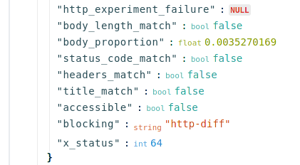 OONI result data match HTTP different