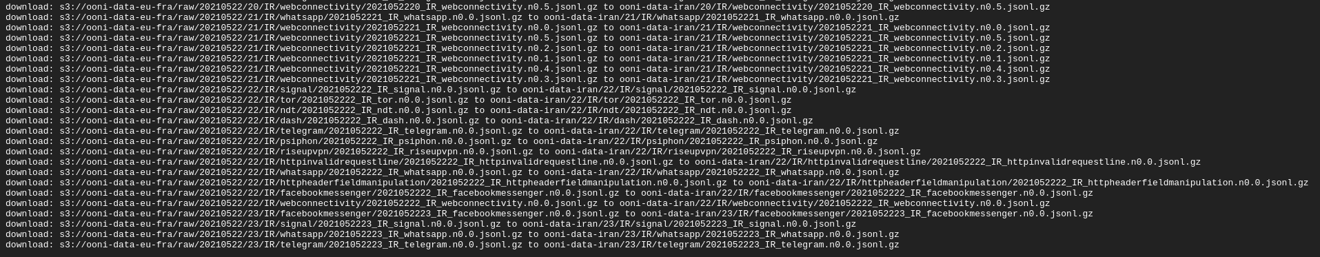 OONI s3 download all data IR